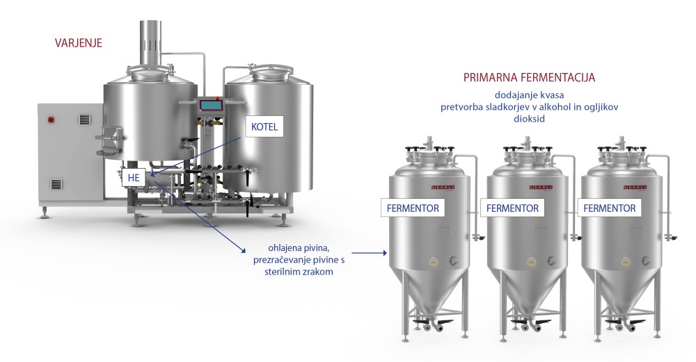 primarna fermentacija